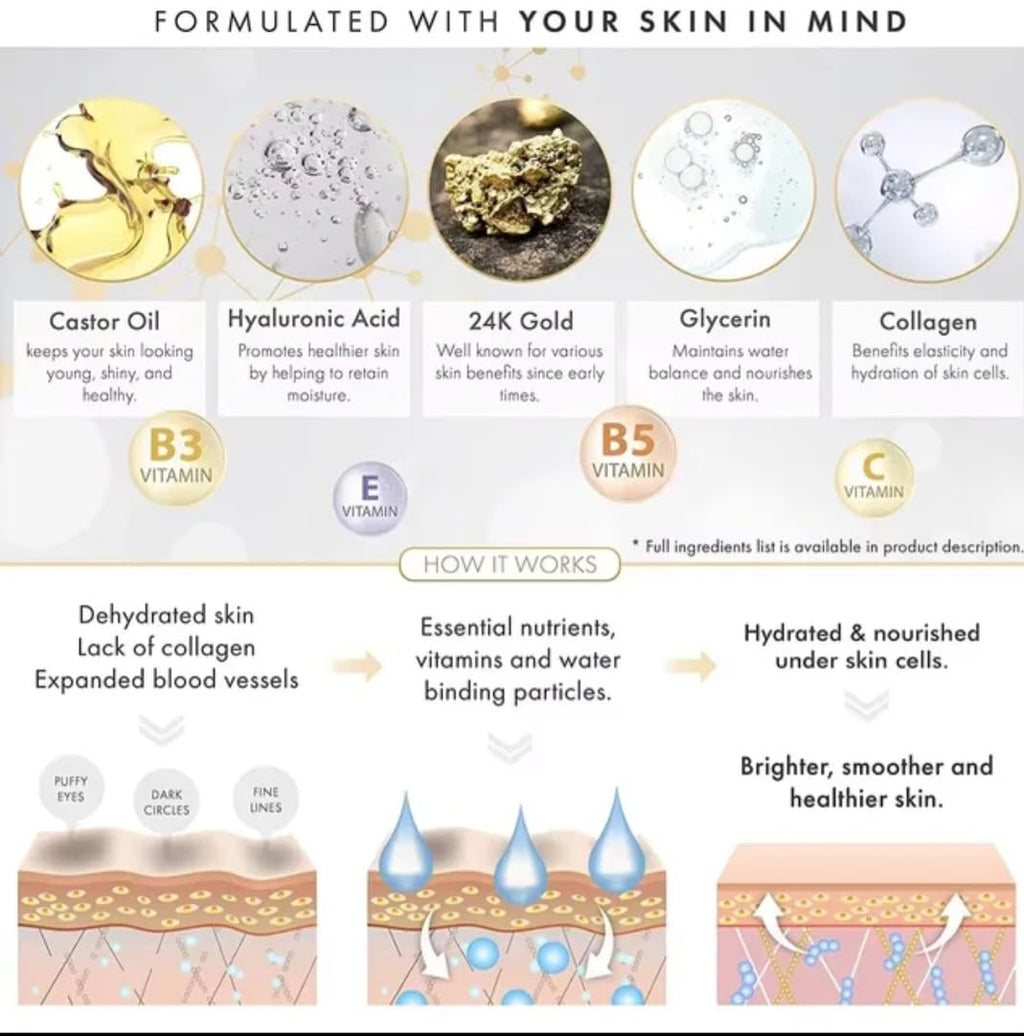Skincare product formulation diagram with ingredients and their benefits