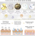 Skincare product formulation diagram with ingredients and their benefits